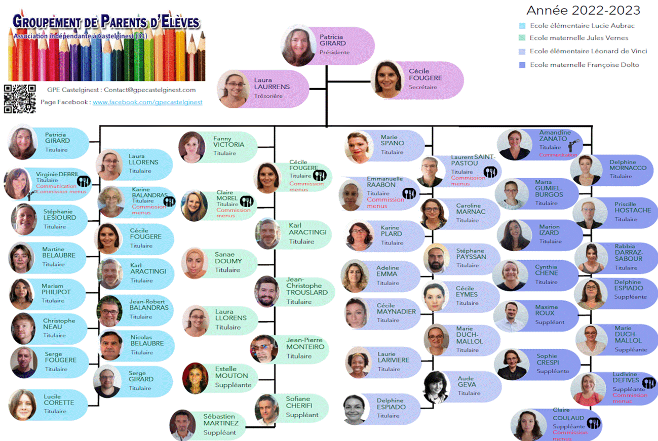 2022 2023 Organigramme GPE